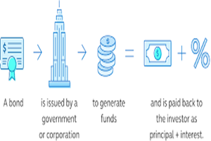 asset finance solution