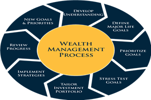 Private equity, hedge funds, securities and trading markets.